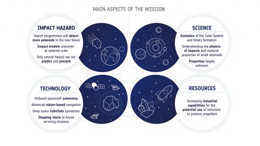 Main aspects of the Hera mission